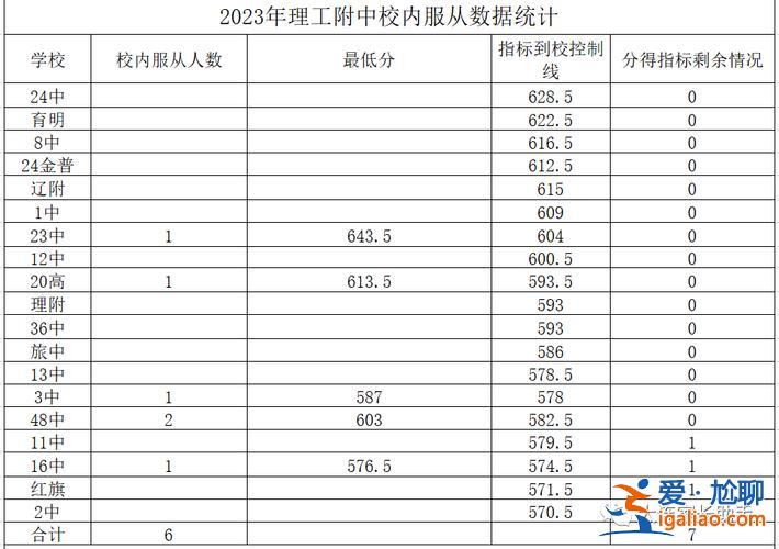 初中不要求升學(xué)率了 疫情影響下2021中考還要降低升學(xué)率嗎？