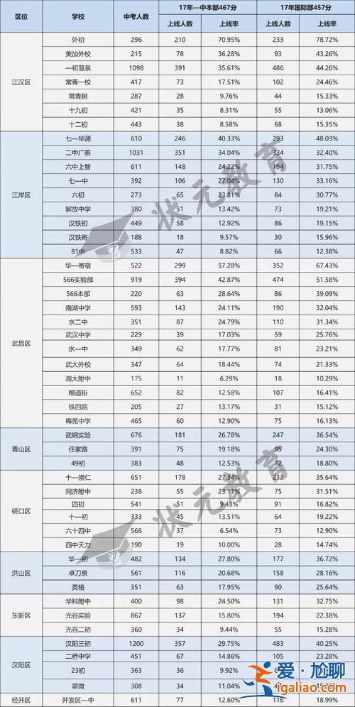 新鄉(xiāng)各個初中的升學(xué)率？新鄉(xiāng)七中高中升學(xué)率怎么樣？