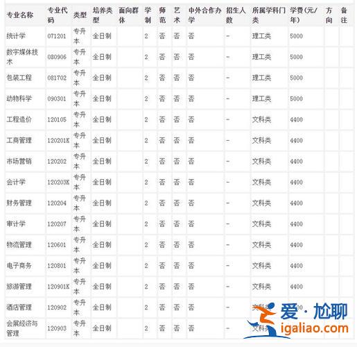 專升本音樂系 山西師范大學(xué)音樂系學(xué)費(fèi)標(biāo)準(zhǔn)？