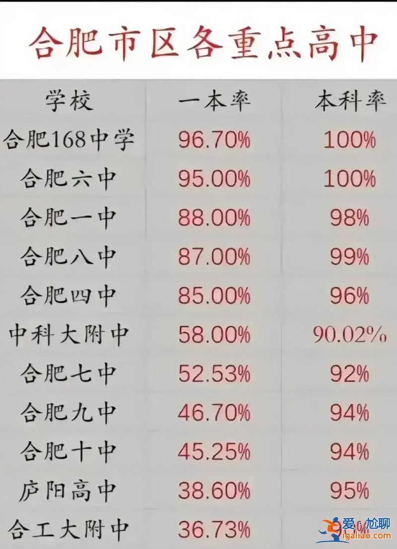 如何確認(rèn)學(xué)校升學(xué)率高？你眼里的好學(xué)校是升學(xué)率決定的嗎為什么？
