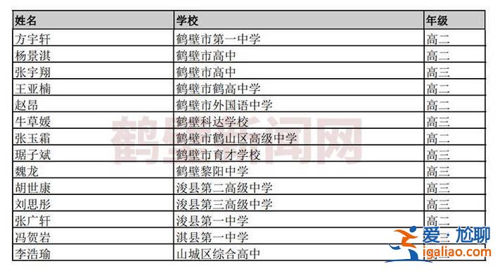 鶴壁市升學(xué)率？2024鶴壁初中升高中各校升學(xué)率？