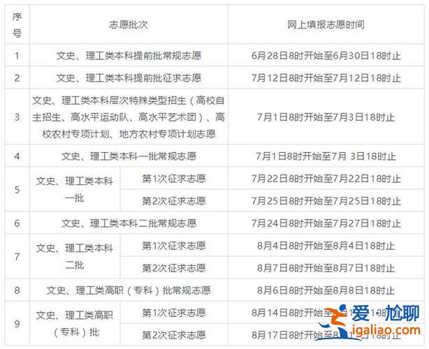 對口升學(xué)征集志愿滑檔，四川?？苹瑱n怎么填報征集志愿？