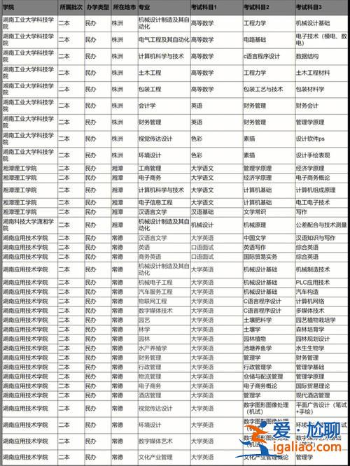 專升本考幾門課程？專升本都考哪些科目？