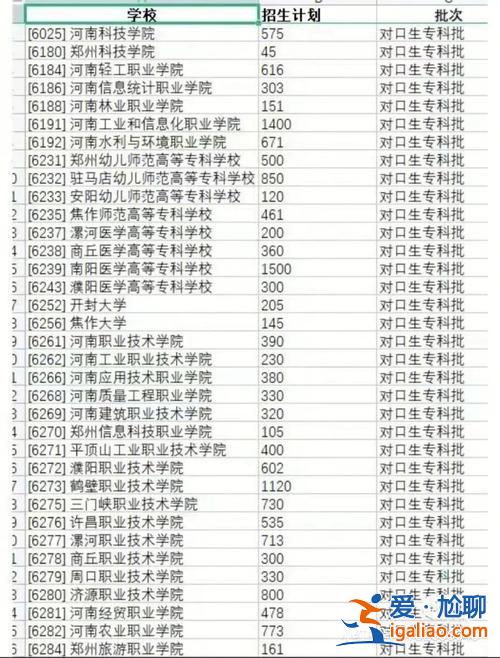 四川對(duì)口升學(xué)汽車(chē)(2023年四川對(duì)口升學(xué)能報(bào)幾個(gè)學(xué)校)？