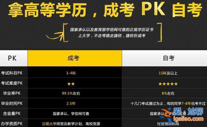成人升學歷有用嗎 成人高考文憑有用嗎含金量高不高？