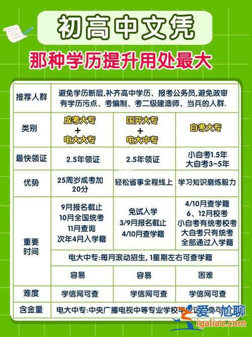 提升學(xué)歷還是考公(初中畢業(yè)，提升學(xué)歷重要，還是學(xué)習(xí)一門技能比較重要)？
