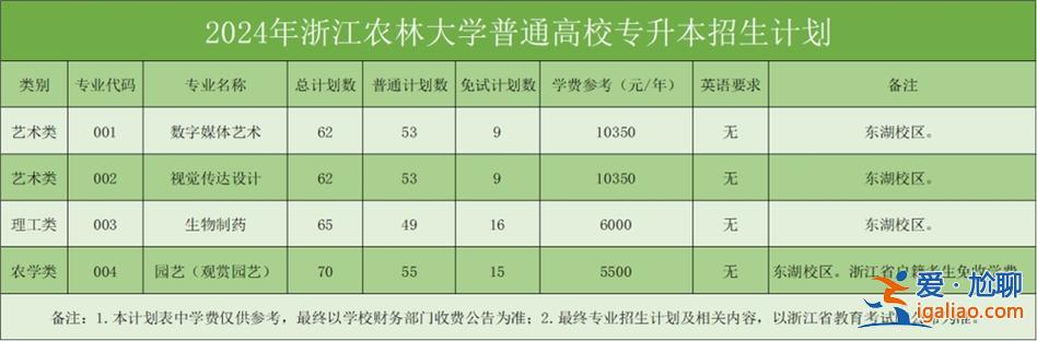 浙江農(nóng)林大學(xué)本科升學(xué)班，浙江農(nóng)林大學(xué)研究生歷年報(bào)考人數(shù)？
