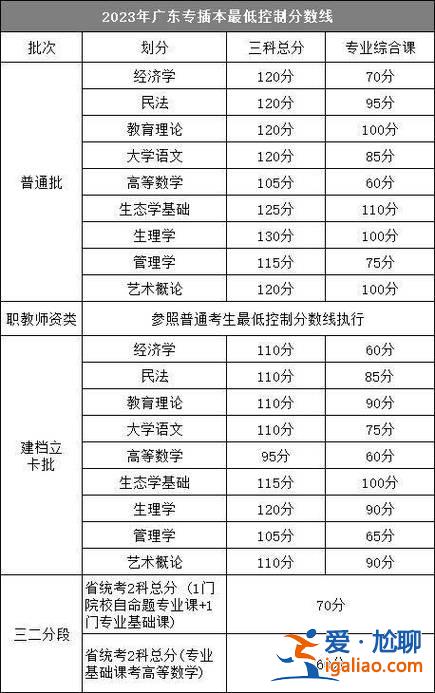 2020年專升本改革(2024年專升本大綱時間)？
