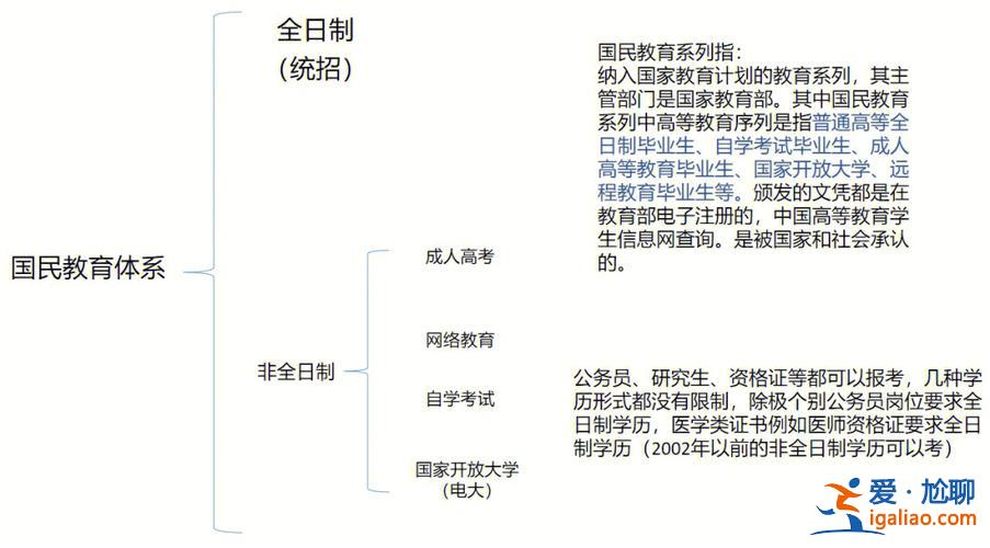 在?？迫绾翁嵘龑W歷(大專學生提升學歷的幾種途徑)？