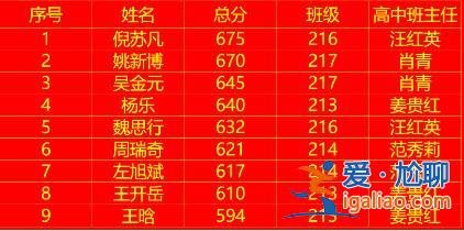 南京正陽中學(xué)中考升學(xué)率(銅陵正陽四季和五中哪個好)？