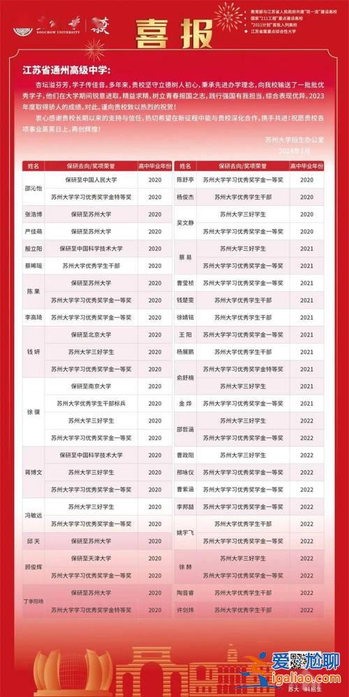 海門中學(xué)的高考升學(xué)率 海門中學(xué)高考喜報(bào)2024？