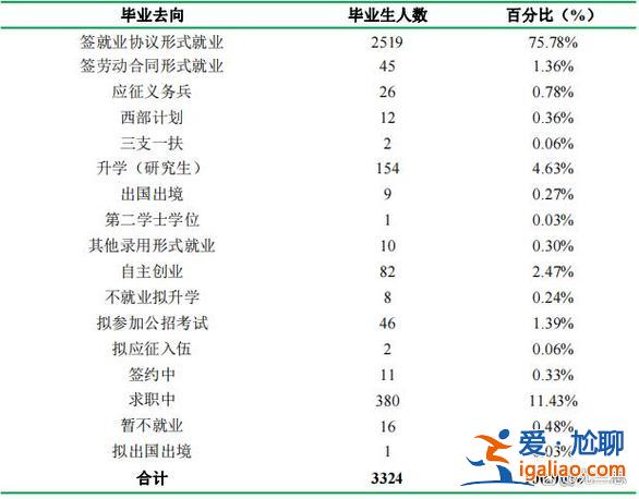 生物科學(xué)專業(yè)升學(xué)規(guī)劃，生物技術(shù)專業(yè)就業(yè)前景及出路？