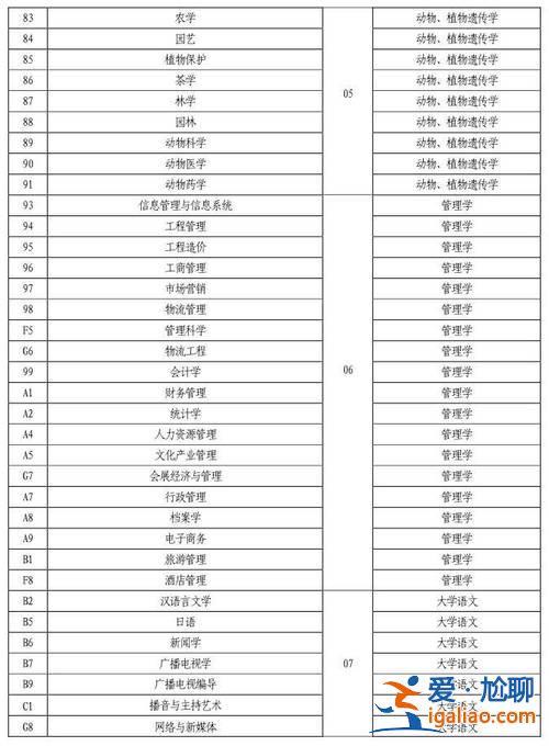 專升本考試考幾門(專升本都考哪些科目)？