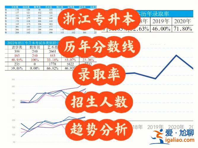繪升本升學(xué)率 專升本上線率與升學(xué)率是什么意思？