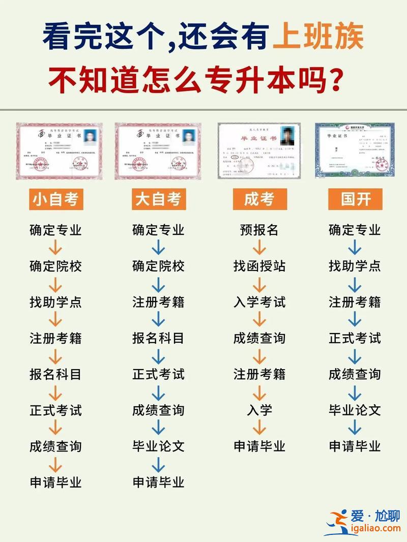 上班族專升本？專科學歷上班族，升本怎么考？