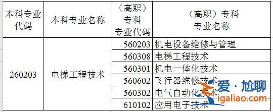 專升本單片機 電梯工程技術專業(yè)可以升什么本科？