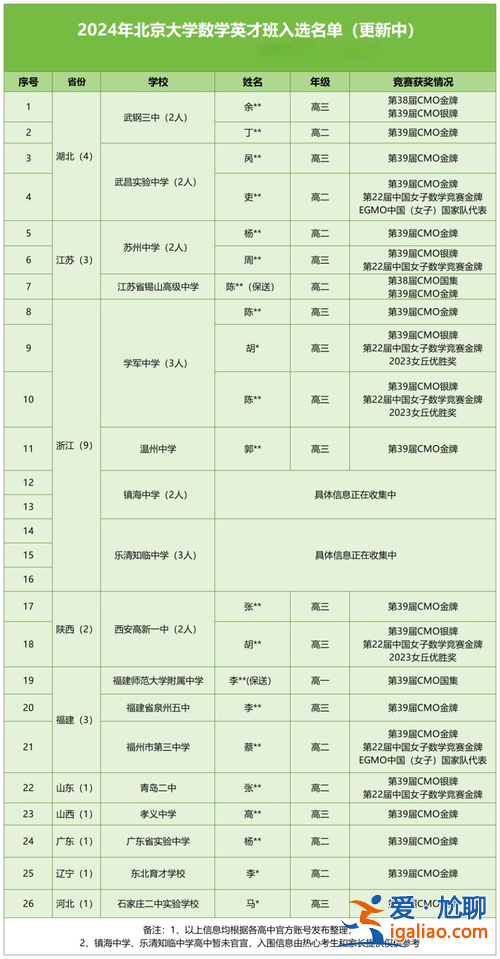 2021職高升學(xué)班多少分？中職生就業(yè)班多少分上大學(xué)？
