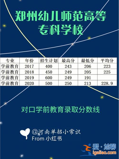 南陽升學(xué)規(guī)劃楊老師電話，南陽對口升學(xué)培訓(xùn)機構(gòu)哪家好？