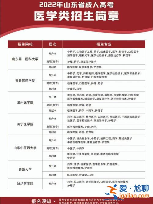 山東提升學歷時間安排？山東省在職鄉(xiāng)村醫(yī)生怎么提升學歷？
