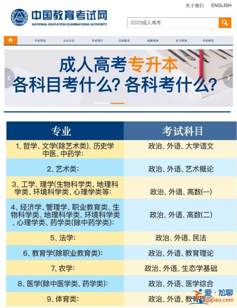 專升本基礎(chǔ)課，專轉(zhuǎn)本專業(yè)基礎(chǔ)考什么？