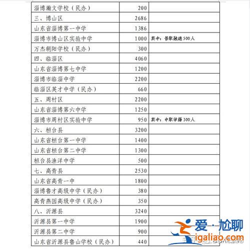 山東淄博普高升學(xué)率，淄博高中升學(xué)率？