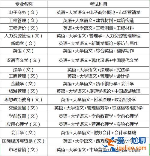 陜西專升本科目 陜西省專升本考試科目？