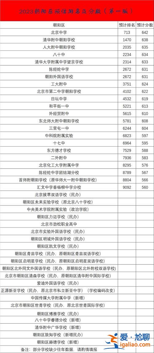 朝陽普高升學(xué)率？朝陽中考升學(xué)率2024？