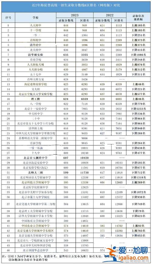 2022年公辦初中升學(xué)率，2022年中考公辦高中錄取率是多少？