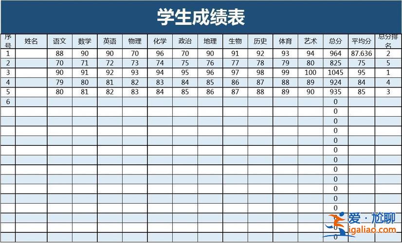 高中升學率不到40分，有些高中學生成績不穩(wěn)定，怎么辦？