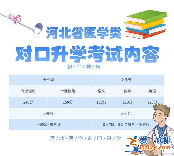 對(duì)口升學(xué)中醫(yī)專業(yè)學(xué)校？中醫(yī)對(duì)口升學(xué)考什么？