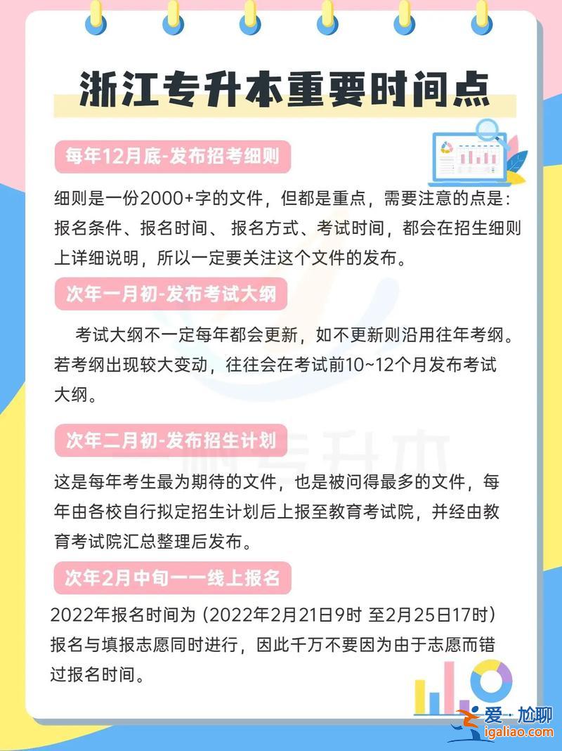 浙江專升本條件，請問浙江省專升本要考哪幾門？
