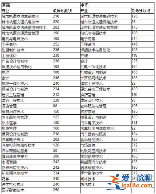 安徽大專院校排名對口升學，安徽中職對口單招有哪些學校？