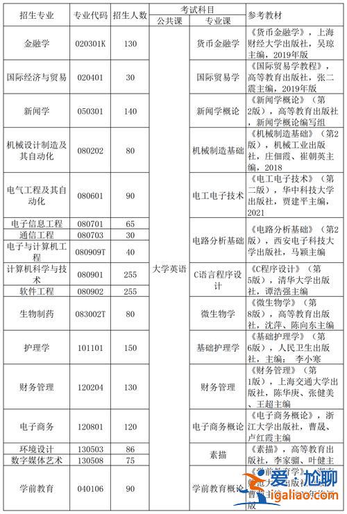 湖北專升本跨專業(yè) 2024湖北專升本補錄可以跨專業(yè)嗎？