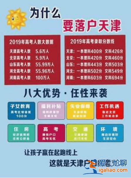 哪個城市讀書升學率高些？孩子上學落戶哪個城市好？