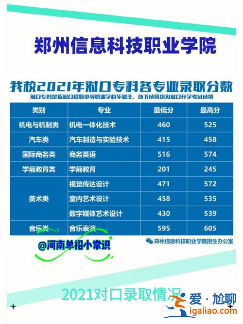 信息技術(shù)類對口升學(xué)，信息技術(shù)對口高考需要嗎？