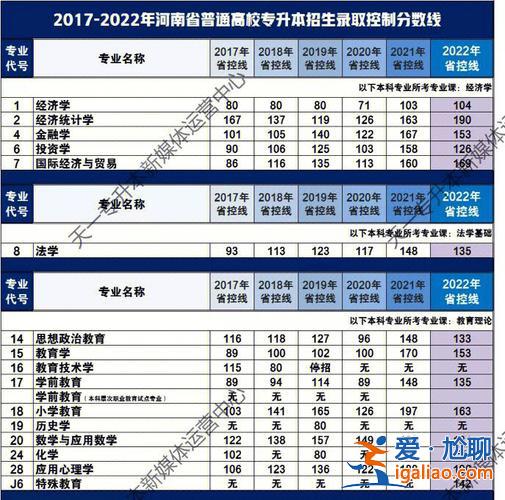 2017河南專升本比例？河南專升本錄取率是多少？