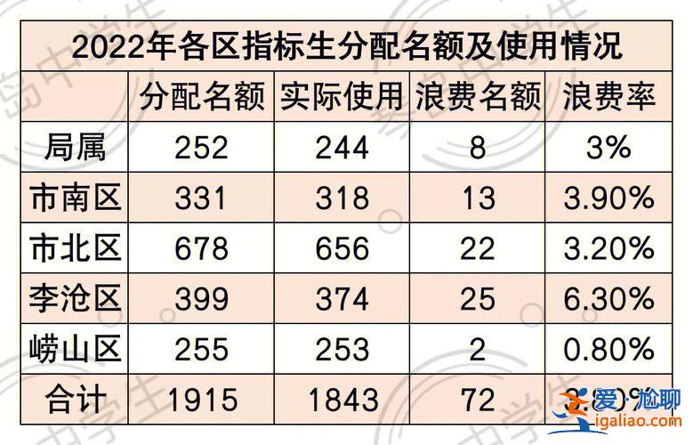 青島卓越升學(xué)生涯規(guī)劃(青島17中卓越班指標(biāo)生可以進(jìn)嗎)？