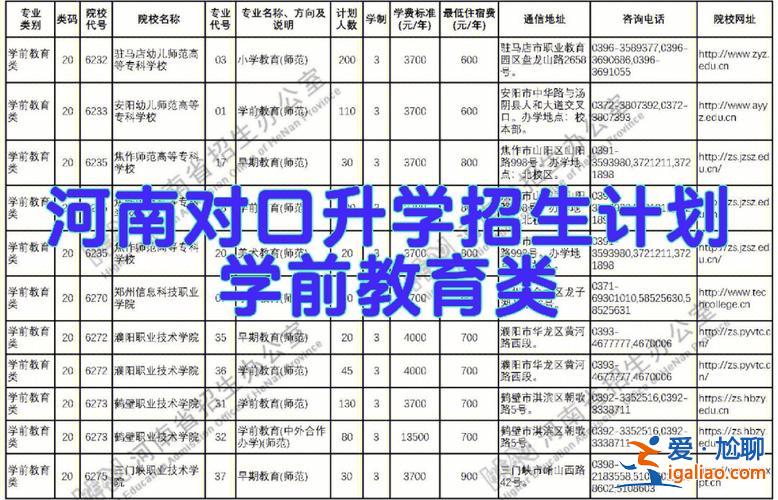幼教對(duì)口升學(xué)學(xué)校推薦 學(xué)前教育對(duì)口升學(xué)有哪些學(xué)校？