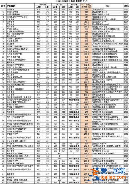 北環(huán)中學(xué)升學(xué)率2021？深圳松泉中學(xué)升學(xué)率？