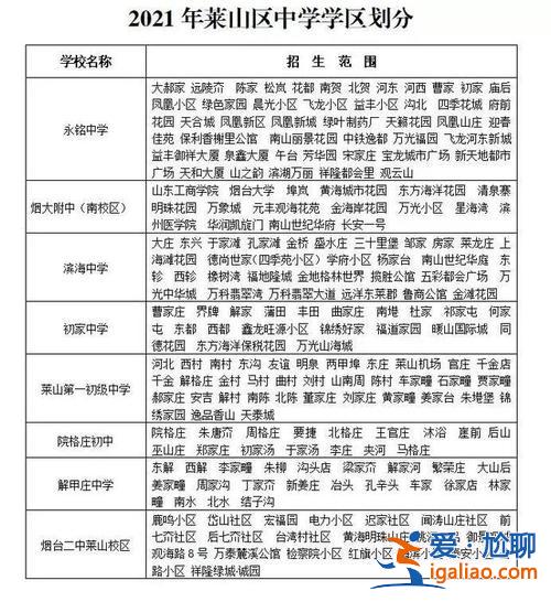 芝罘區(qū)各初中升學(xué)率多少，煙臺開發(fā)區(qū)初中排名？