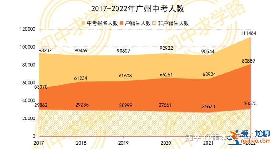 廣州番禺初中升學(xué)率多少？番禺區(qū)2023年非戶籍生中考多少人？