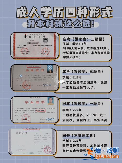 畢業(yè)五年提升學(xué)歷，五年制技校畢業(yè)可以升本嗎？