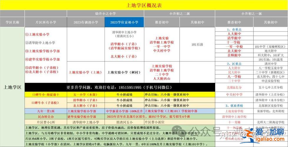 小升初直升學(xué)校分?jǐn)?shù)線 北京101中學(xué)小升初點(diǎn)招一般多少能升高中？