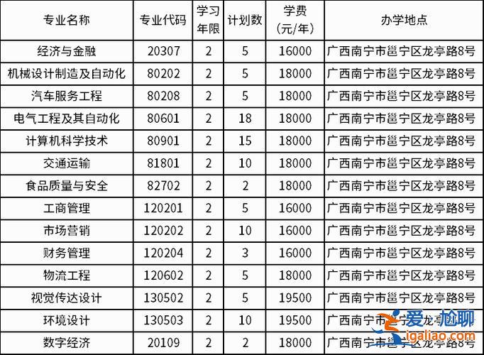 退役士兵專升本學(xué)費(fèi)，專轉(zhuǎn)本機(jī)構(gòu)一般學(xué)費(fèi)多少？