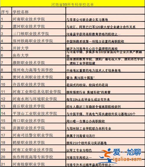 河南對(duì)口升學(xué)大專(zhuān)院校(河南省種植類(lèi)對(duì)口升學(xué)有哪些大專(zhuān))？
