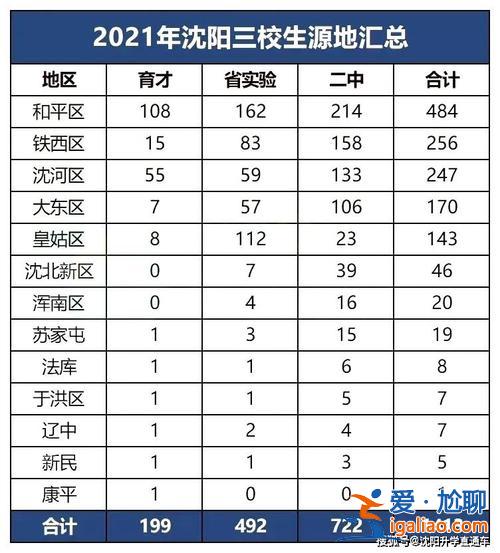 170升學(xué)率(沈陽170中學(xué)一本升學(xué)率怎么樣)？