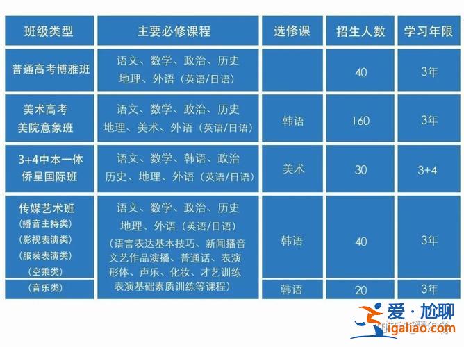 杭州升學(xué)學(xué)費多少錢(杭州銘慧公學(xué)高中學(xué)費多少)？