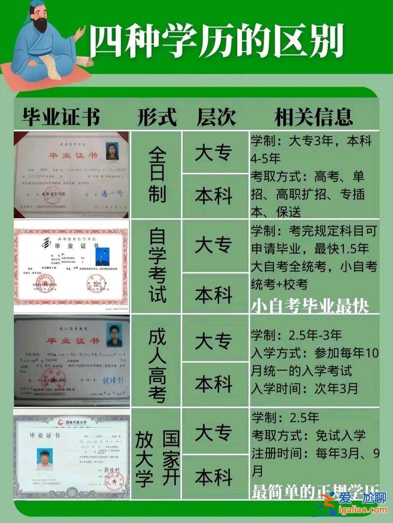 提升學(xué)歷學(xué)校名單查詢 學(xué)歷低，哪里有又可以學(xué)到技術(shù)，又能提升學(xué)歷的學(xué)校？