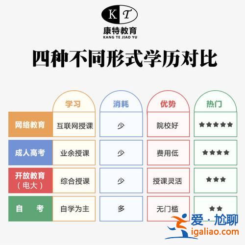 成人提升學歷網(wǎng)絡教育？成人學歷提升網(wǎng)絡課程報名方式？
