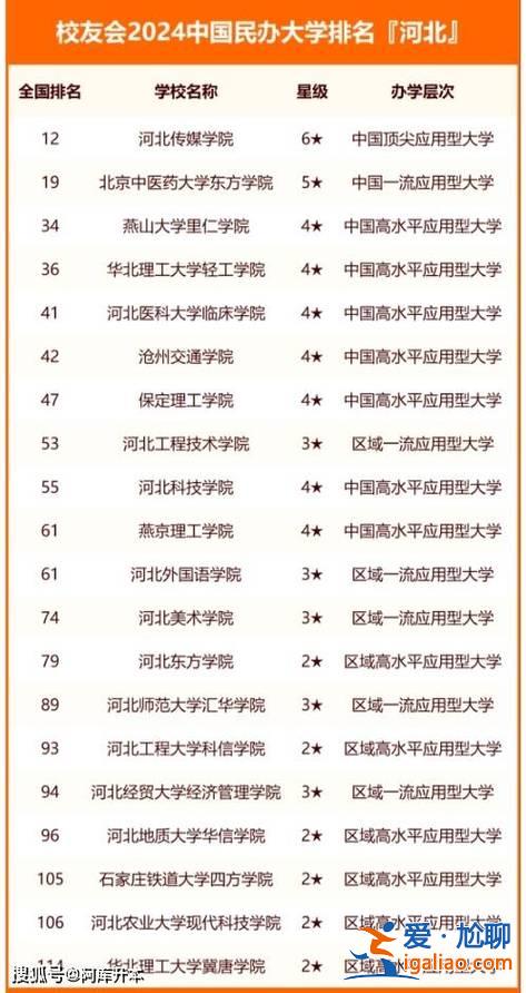 河北大學(xué)對口升學(xué)介紹視頻？2024對口升學(xué)都有哪些院校？
